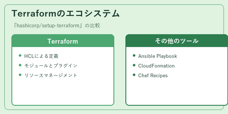 Terraformのエコシステム