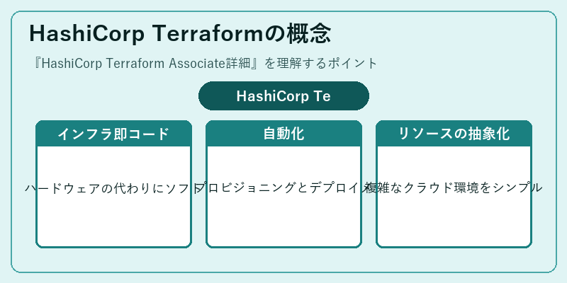 HashiCorp Terraformの概念