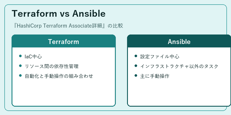 Terraform vs Ansible