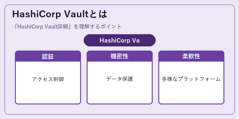 HashiCorp Vaultとは