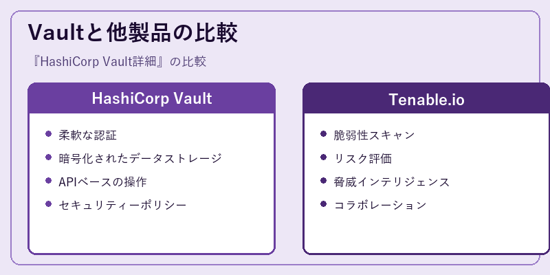 Vaultと他製品の比較