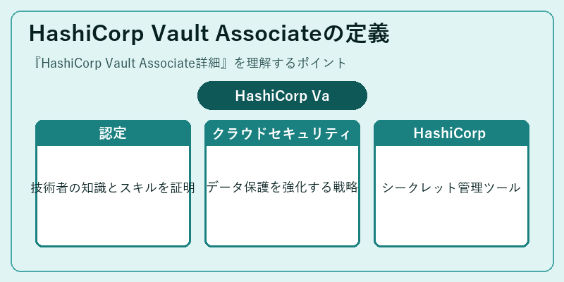 HashiCorp Vault Associateの定義
