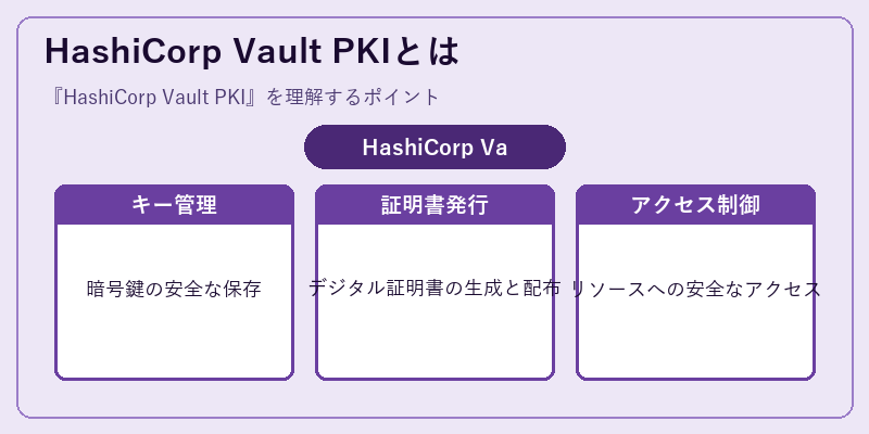 HashiCorp Vault PKIとは