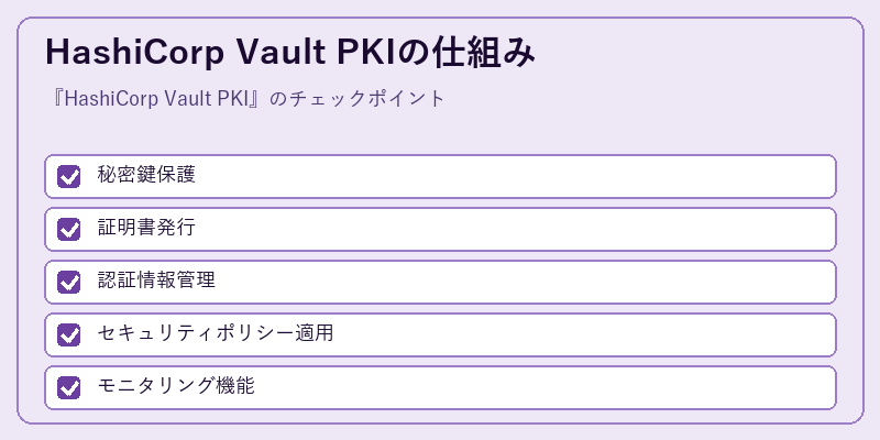 HashiCorp Vault PKIの仕組み