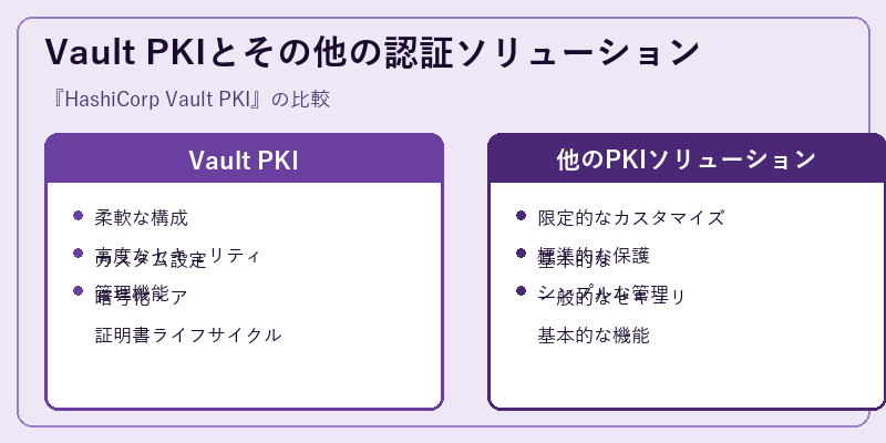 Vault PKIとその他の認証ソリューション