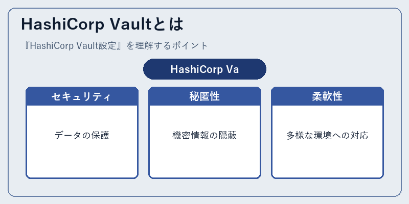 HashiCorp Vaultとは
