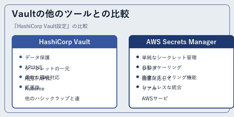 Vaultの他のツールとの比較