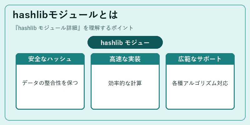 hashlibモジュールとは