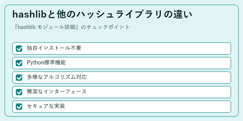 hashlibと他のハッシュライブラリの違い
