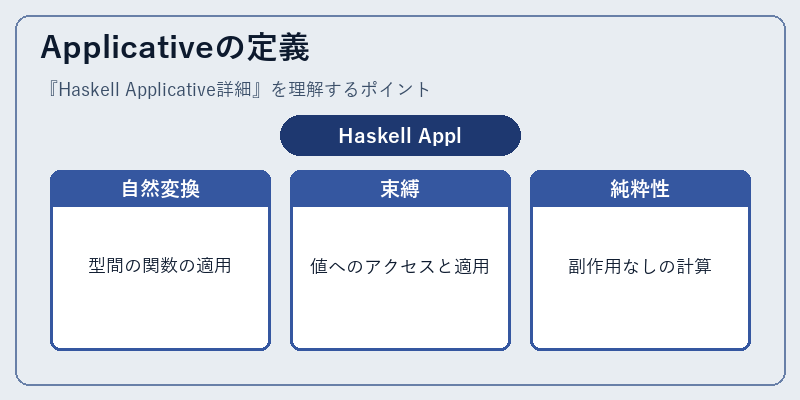 Applicativeの定義
