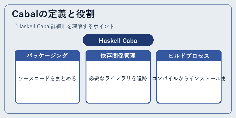Cabalの定義と役割
