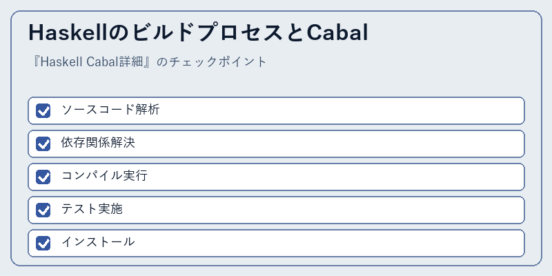 HaskellのビルドプロセスとCabal