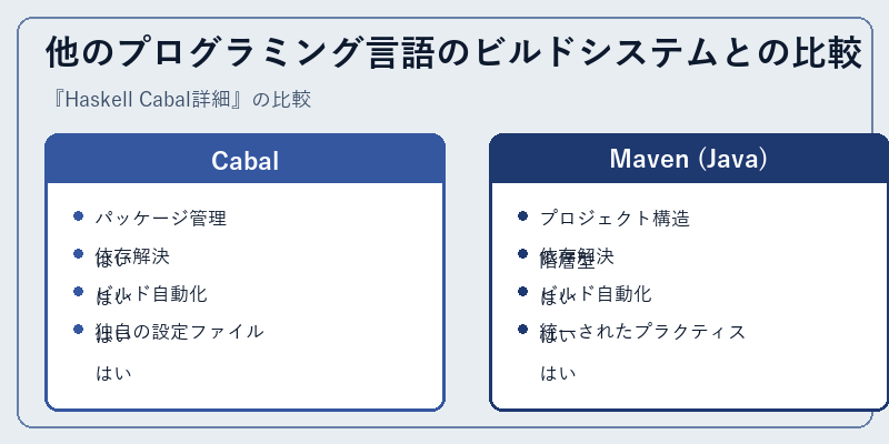 他のプログラミング言語のビルドシステムとの比較