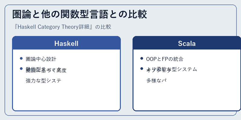 圏論と他の関数型言語との比較