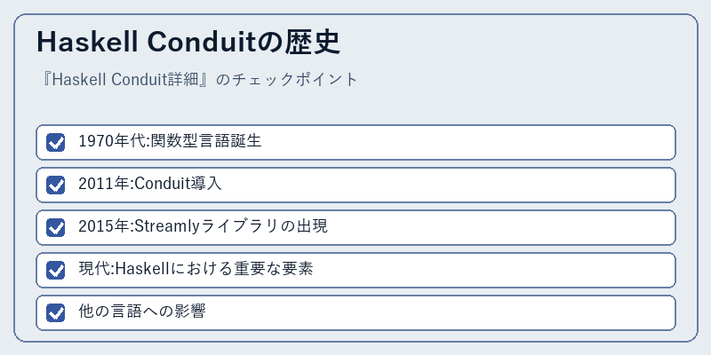 Haskell Conduitの歴史