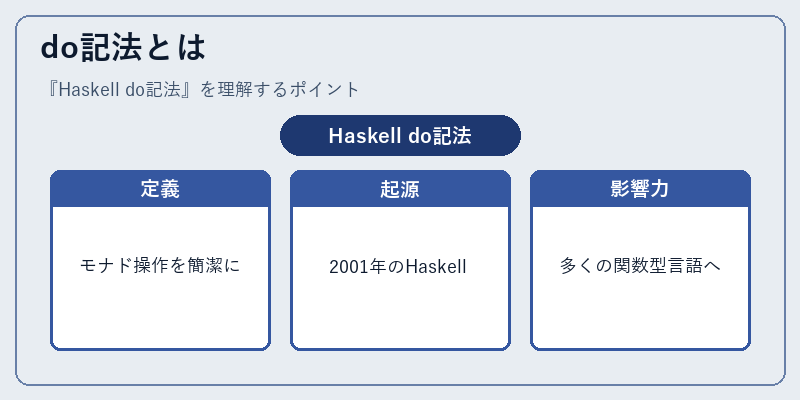 do記法とは
