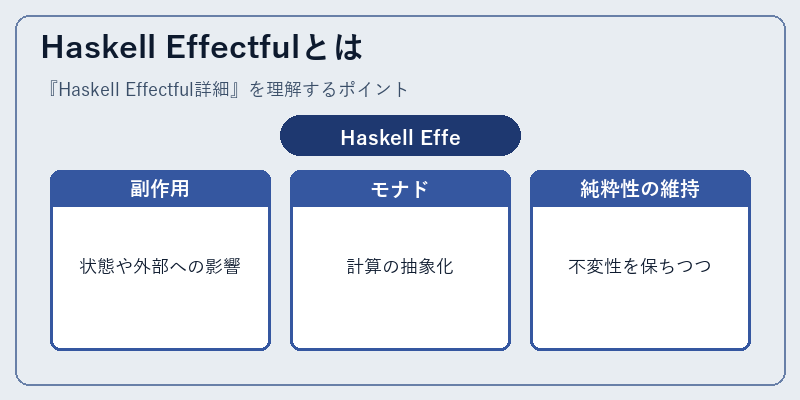 Haskell Effectfulとは