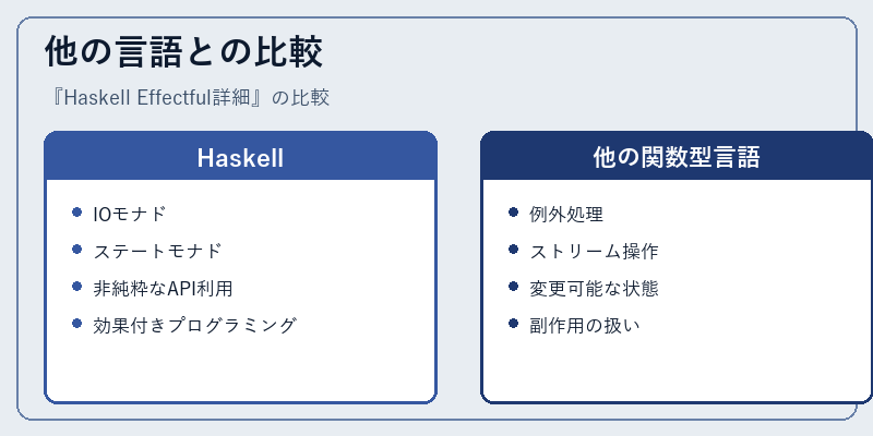 他の言語との比較