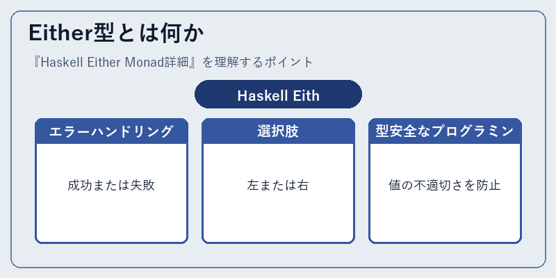 Either型とは何か