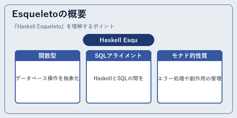 Esqueletoの概要