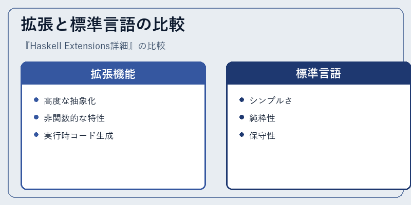 拡張と標準言語の比較