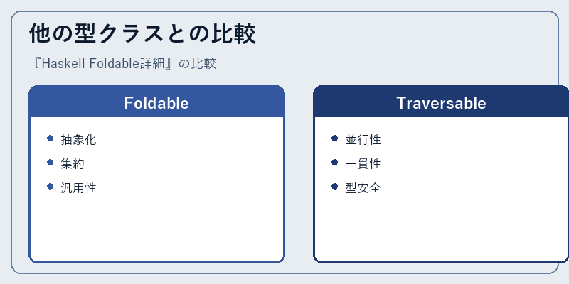 他の型クラスとの比較