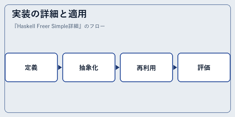 実装の詳細と適用