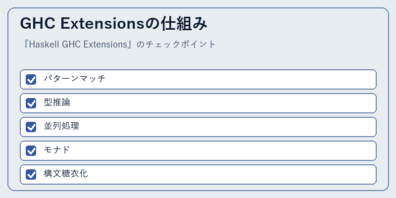 GHC Extensionsの仕組み
