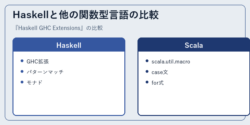 Haskellと他の関数型言語の比較