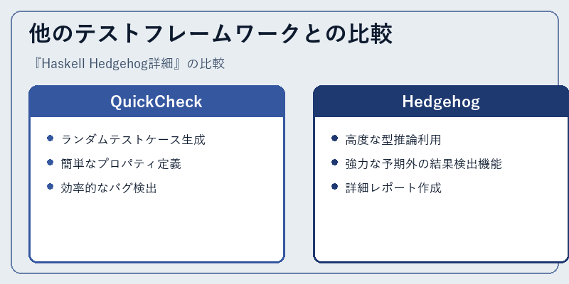 他のテストフレームワークとの比較
