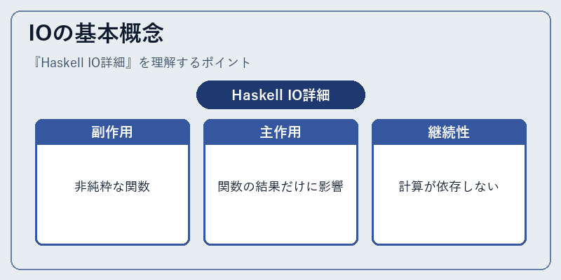 IOの基本概念