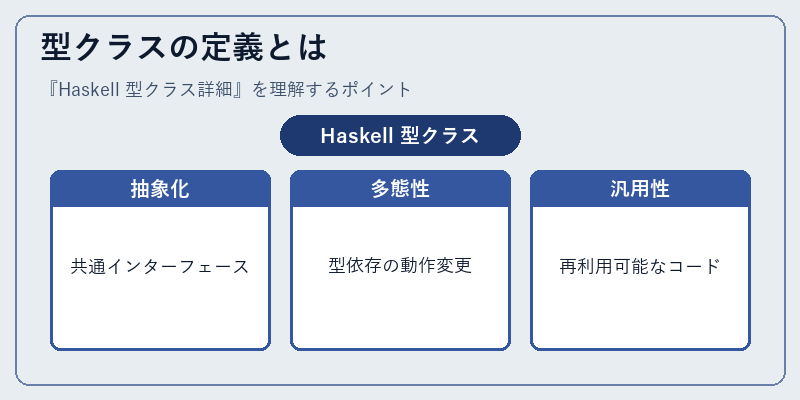 型クラスの定義とは