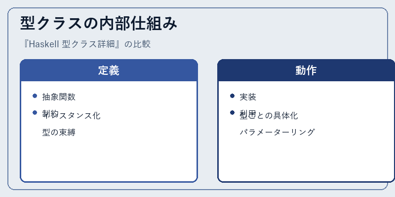 型クラスの内部仕組み