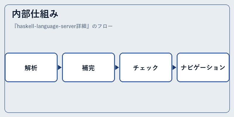 内部仕組み