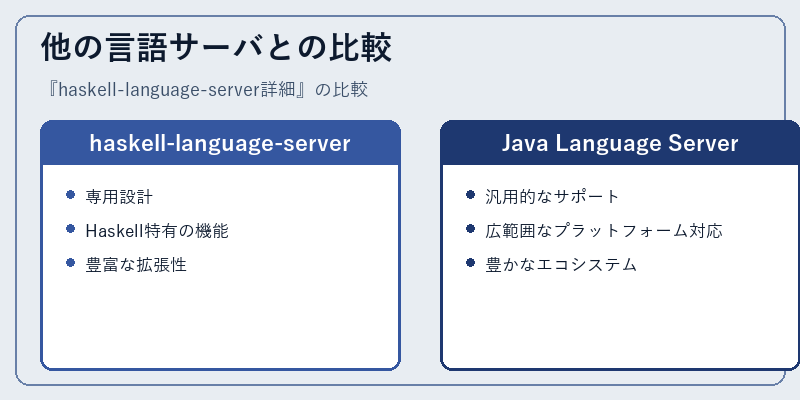 他の言語サーバとの比較