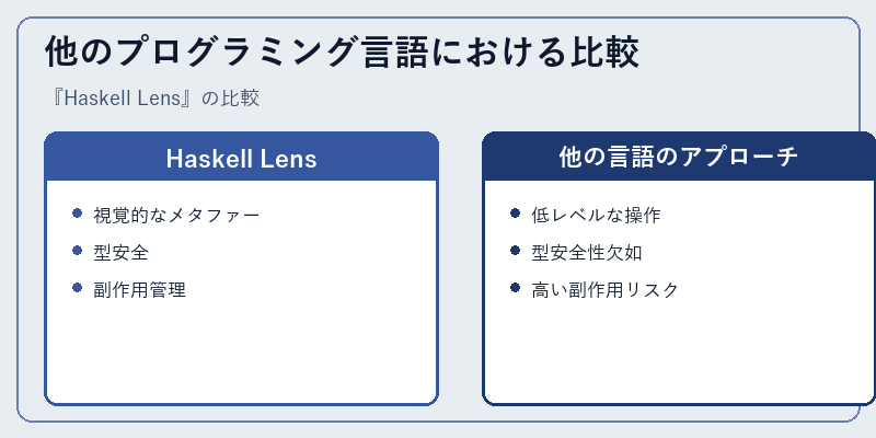 他のプログラミング言語における比較