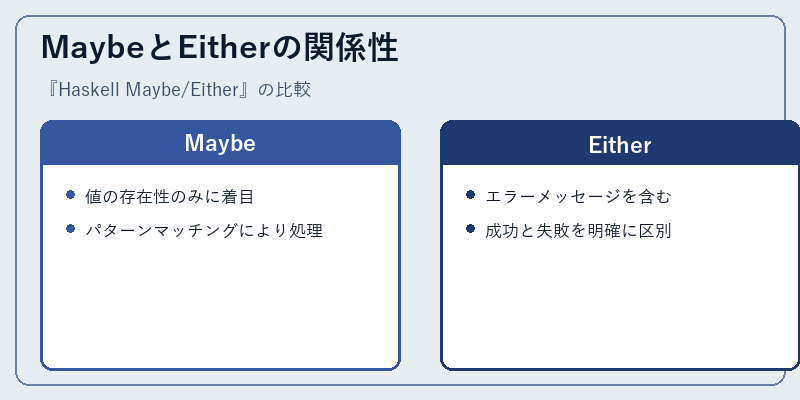 MaybeとEitherの関係性