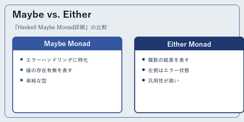 Maybe vs. Either