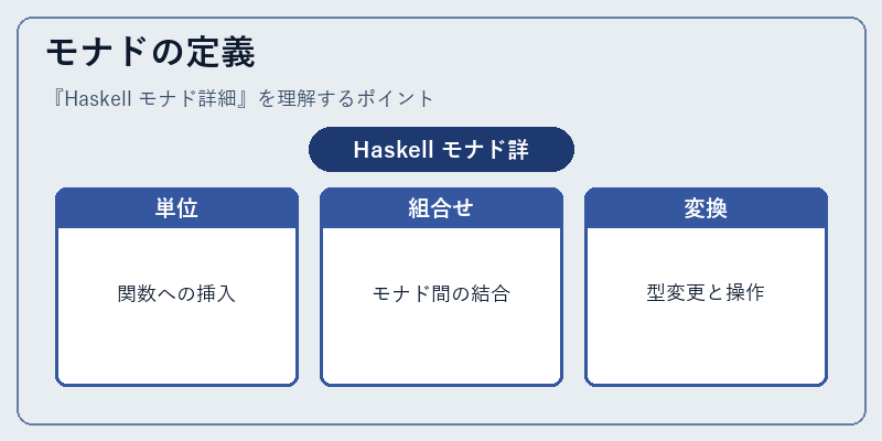 モナドの定義