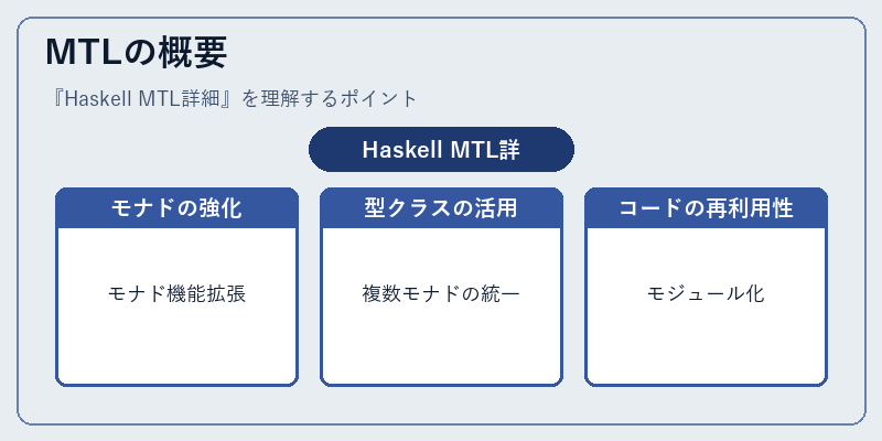 MTLの概要