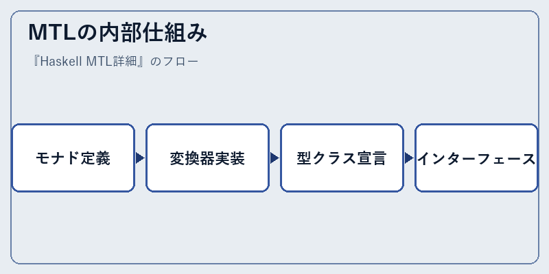MTLの内部仕組み