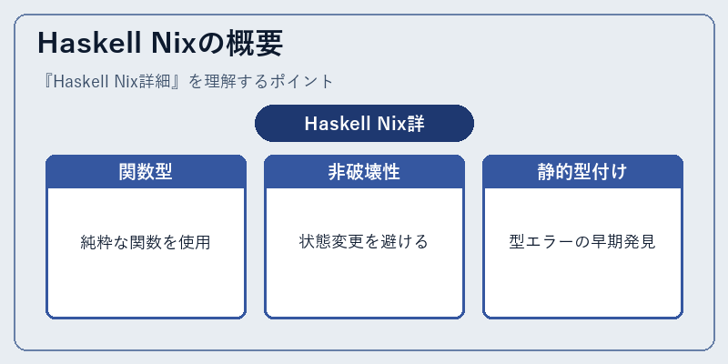 Haskell Nixの概要