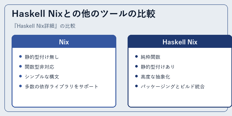 Haskell Nixとの他のツールの比較