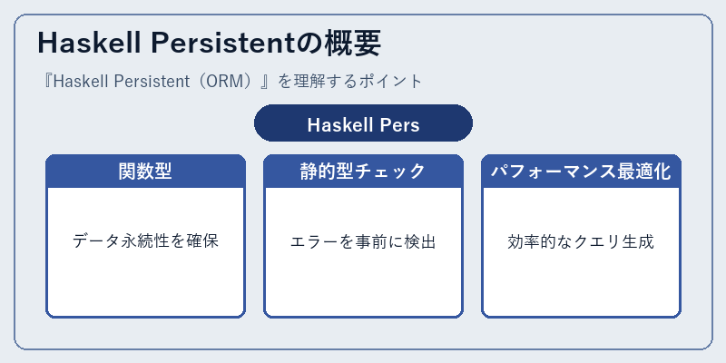 Haskell Persistentの概要