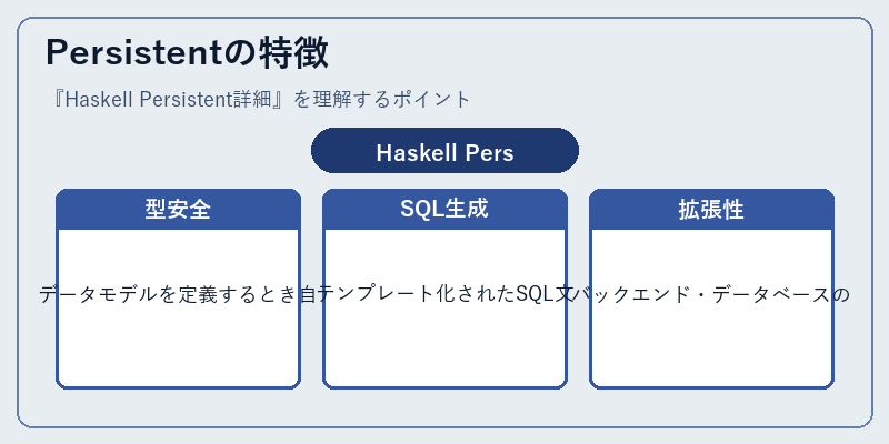 Persistentの特徴