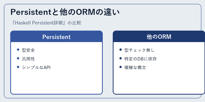 Persistentと他のORMの違い