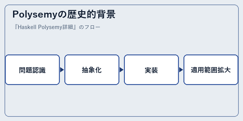 Polysemyの歴史的背景