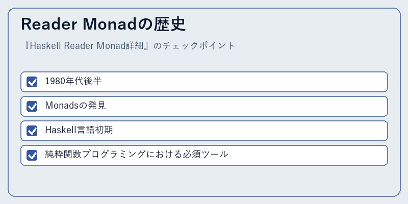 Reader Monadの歴史