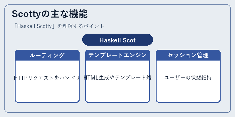 Scottyの主な機能