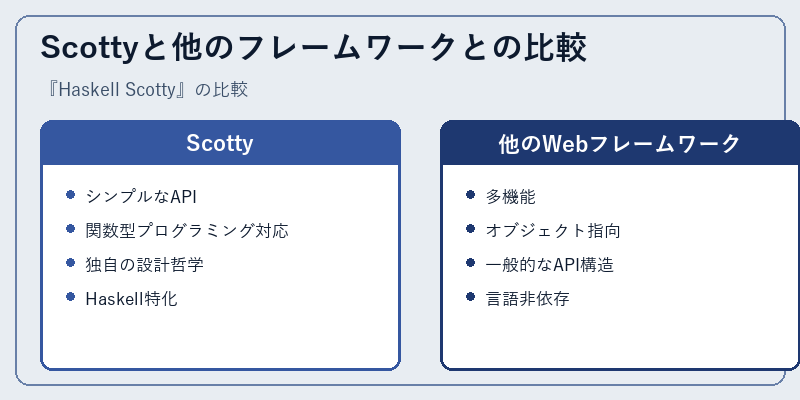 Scottyと他のフレームワークとの比較